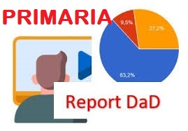 PRIreport DaD